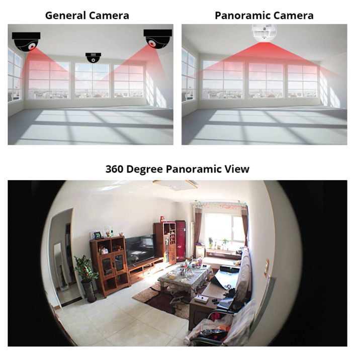 The Most Versatile Security Camera...